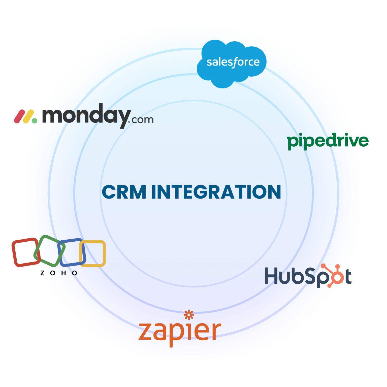 Visual of TapiLink integration with multiple CRM platforms like HubSpot, Salesforce, and Zoho, displaying seamless lead export to structured Excel files.